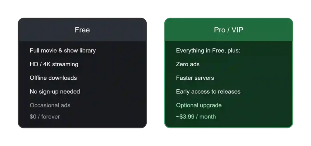 moviebox free vs pro comparison
