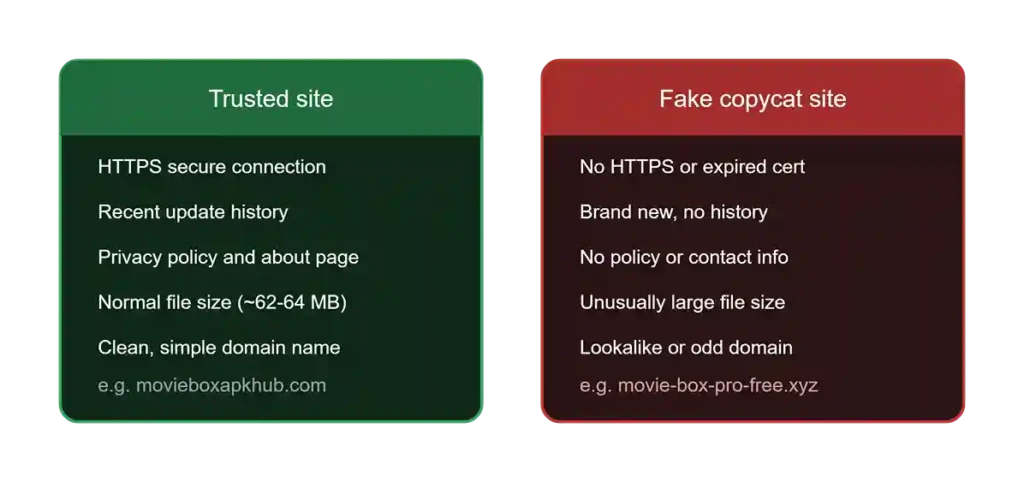 real vs fake moviebox site